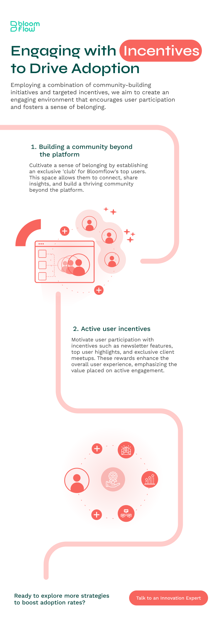 Engaging with Incentives to Drive Adoption infographic