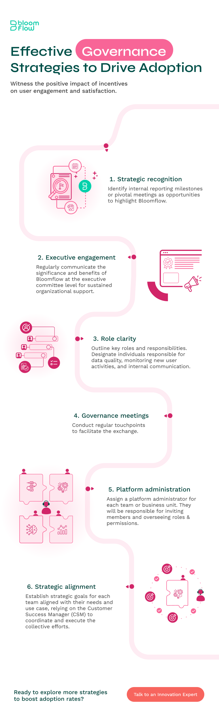 Effective Governance Strategies to Drive Adoption infographic