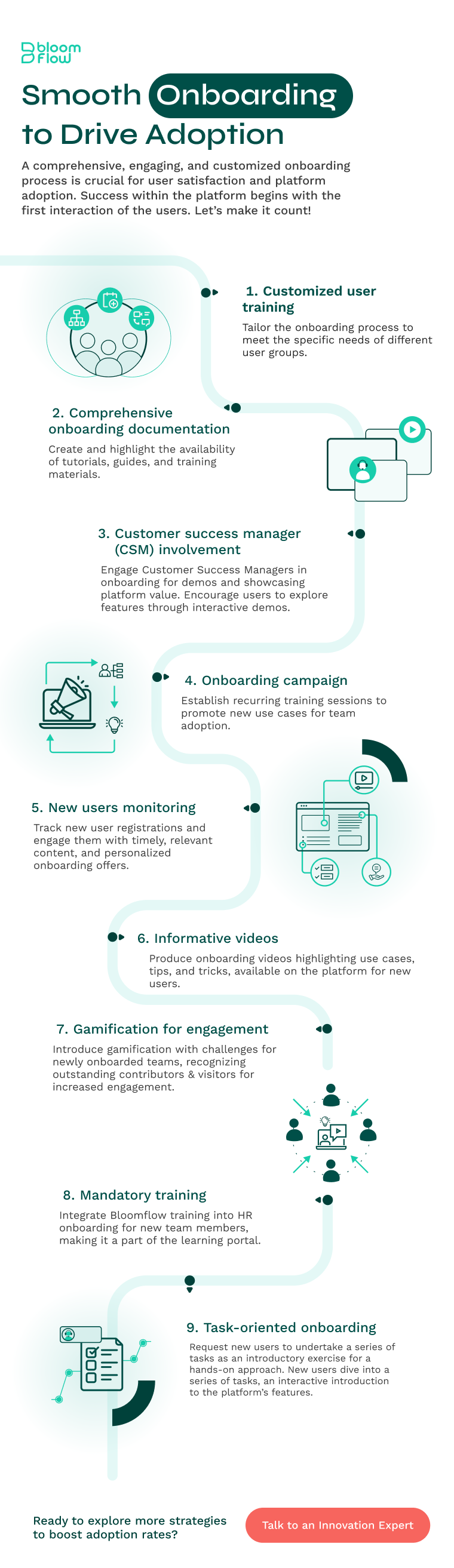 An infographic titled 'Smooth Onboarding to drive adoption' depicting key strategies for effective user onboarding. The title is prominently displayed at the top. The infographic is divided into sections, each highlighting a different aspect of the onboarding process.